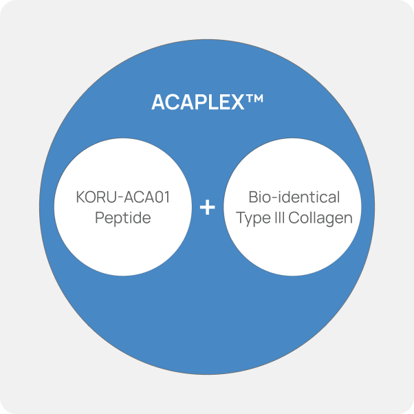 acaplex koru-aca01 peptide + bio-identical type III collagen