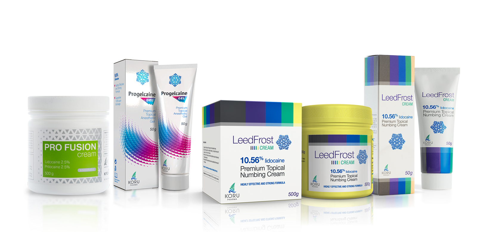 Anaesthetics — Topical long-lasting pain relief creams | KORU Pharma